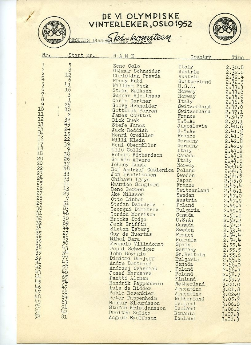 Resultatlister for skiøvelser under OL i 1952: Stor-slalom kvinner, utfor kvinner, utfor menn, kombinert, slalom menn, slalom kvinner, langrenn 50 km, langrenn 10 km kvinner, stafett menn, spesielt hopp, langrenn 18 km menn, stor-slalom menn.