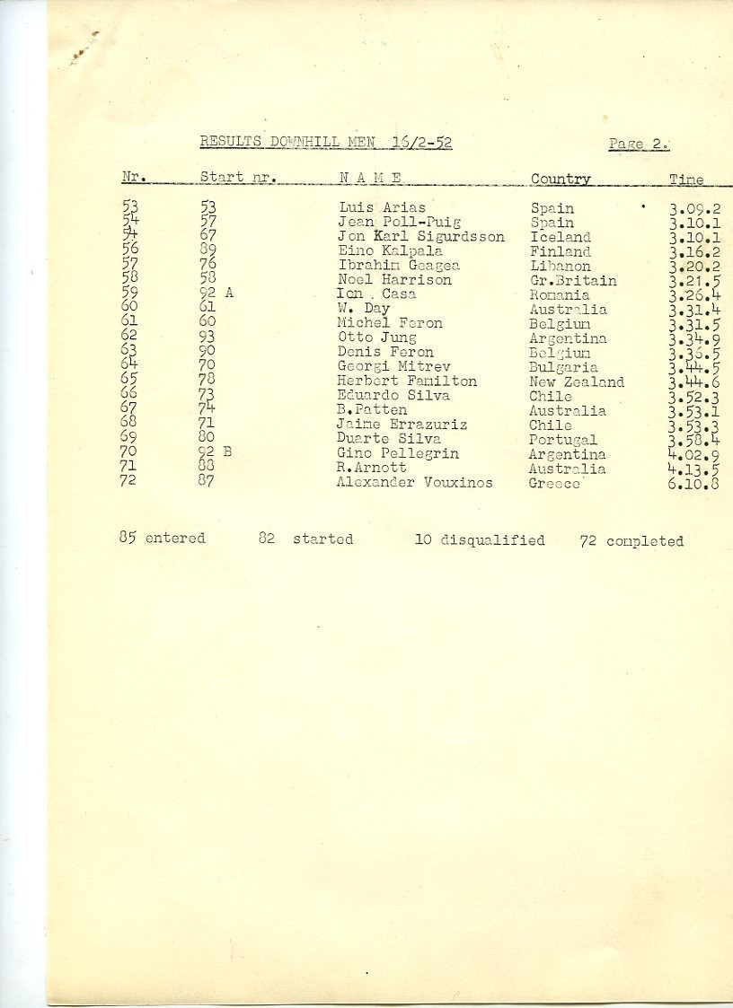 Resultatlister for skiøvelser under OL i 1952: Stor-slalom kvinner, utfor kvinner, utfor menn, kombinert, slalom menn, slalom kvinner, langrenn 50 km, langrenn 10 km kvinner, stafett menn, spesielt hopp, langrenn 18 km menn, stor-slalom menn.