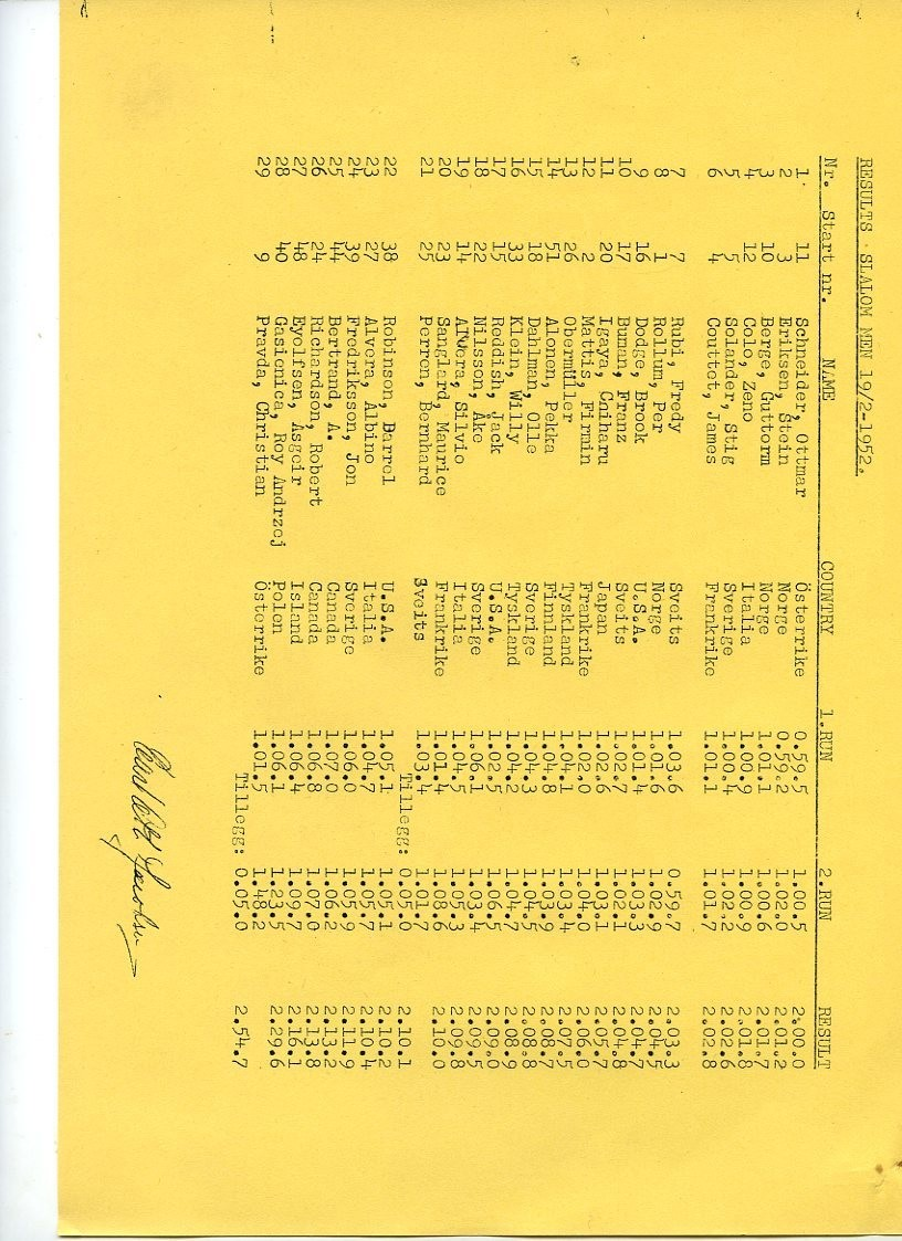 Resultatlister for skiøvelser under OL i 1952: Stor-slalom kvinner, utfor kvinner, utfor menn, kombinert, slalom menn, slalom kvinner, langrenn 50 km, langrenn 10 km kvinner, stafett menn, spesielt hopp, langrenn 18 km menn, stor-slalom menn.
