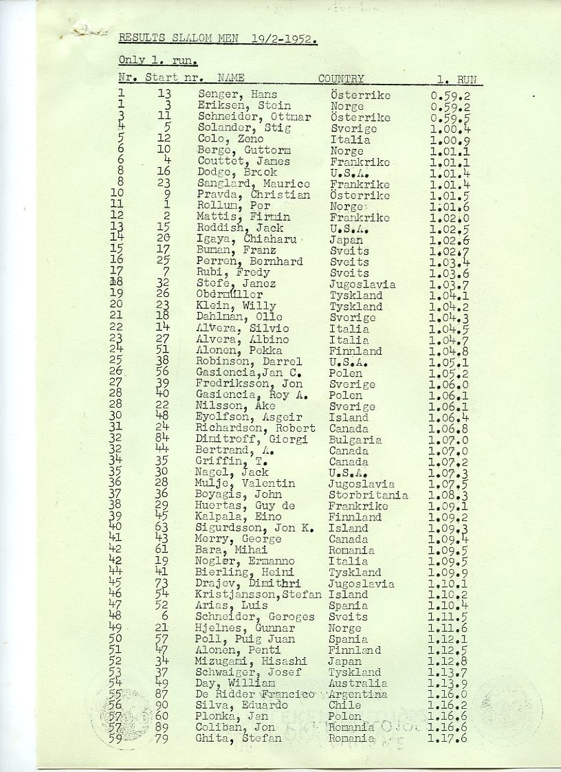 Resultatlister for skiøvelser under OL i 1952: Stor-slalom kvinner, utfor kvinner, utfor menn, kombinert, slalom menn, slalom kvinner, langrenn 50 km, langrenn 10 km kvinner, stafett menn, spesielt hopp, langrenn 18 km menn, stor-slalom menn.