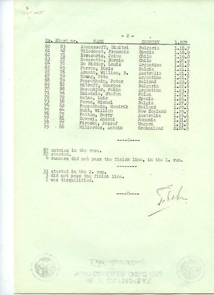 Resultatlister for skiøvelser under OL i 1952: Stor-slalom kvinner, utfor kvinner, utfor menn, kombinert, slalom menn, slalom kvinner, langrenn 50 km, langrenn 10 km kvinner, stafett menn, spesielt hopp, langrenn 18 km menn, stor-slalom menn.
