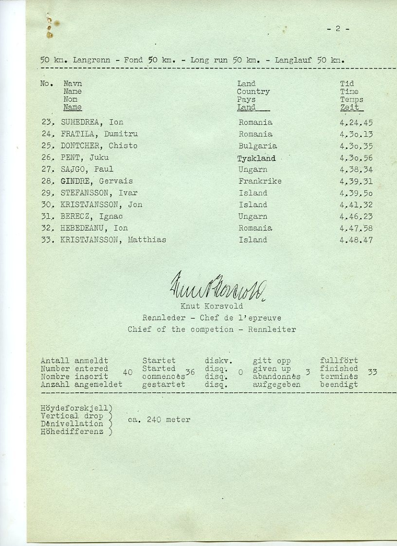 Resultatlister for skiøvelser under OL i 1952: Stor-slalom kvinner, utfor kvinner, utfor menn, kombinert, slalom menn, slalom kvinner, langrenn 50 km, langrenn 10 km kvinner, stafett menn, spesielt hopp, langrenn 18 km menn, stor-slalom menn.