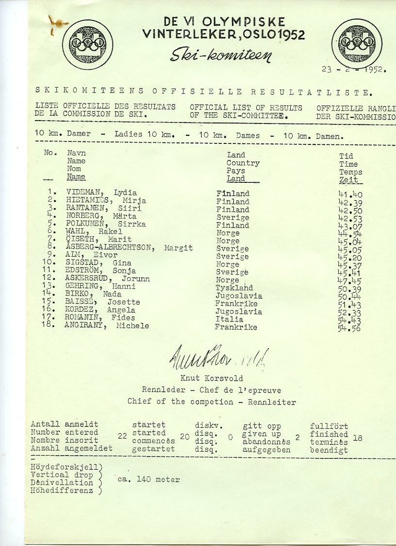 Resultatlister for skiøvelser under OL i 1952: Stor-slalom kvinner, utfor kvinner, utfor menn, kombinert, slalom menn, slalom kvinner, langrenn 50 km, langrenn 10 km kvinner, stafett menn, spesielt hopp, langrenn 18 km menn, stor-slalom menn.