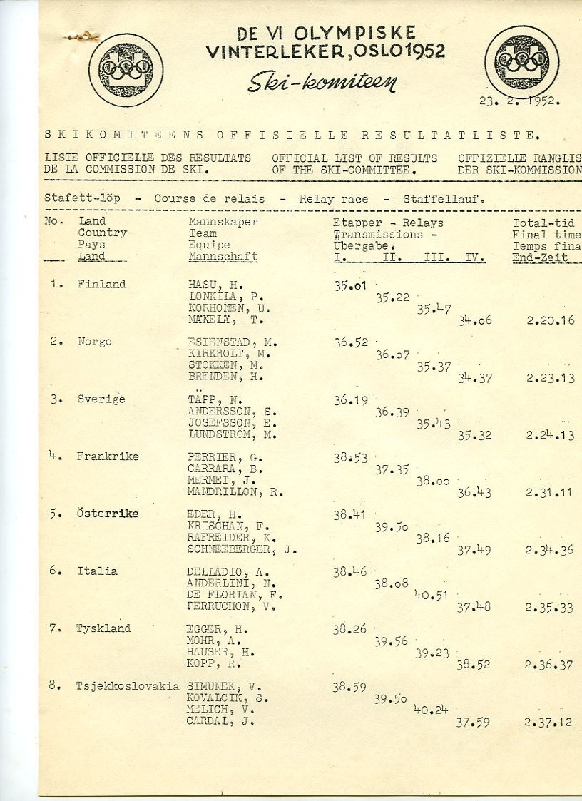Resultatlister for skiøvelser under OL i 1952: Stor-slalom kvinner, utfor kvinner, utfor menn, kombinert, slalom menn, slalom kvinner, langrenn 50 km, langrenn 10 km kvinner, stafett menn, spesielt hopp, langrenn 18 km menn, stor-slalom menn.
