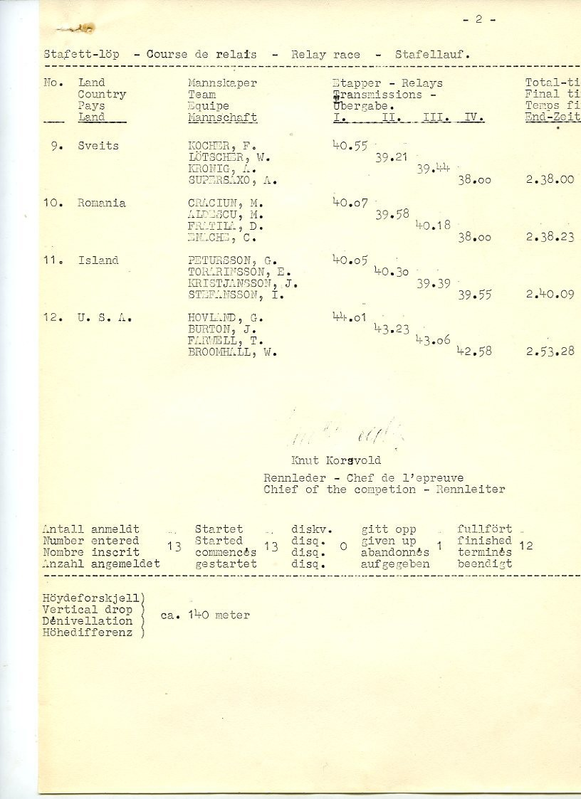 Resultatlister for skiøvelser under OL i 1952: Stor-slalom kvinner, utfor kvinner, utfor menn, kombinert, slalom menn, slalom kvinner, langrenn 50 km, langrenn 10 km kvinner, stafett menn, spesielt hopp, langrenn 18 km menn, stor-slalom menn.