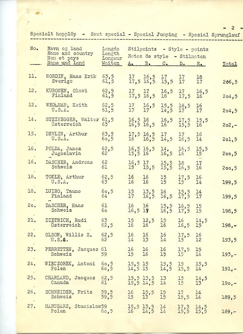 Resultatlister for skiøvelser under OL i 1952: Stor-slalom kvinner, utfor kvinner, utfor menn, kombinert, slalom menn, slalom kvinner, langrenn 50 km, langrenn 10 km kvinner, stafett menn, spesielt hopp, langrenn 18 km menn, stor-slalom menn.