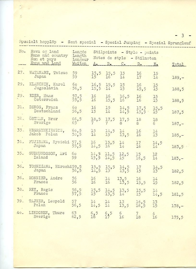 Resultatlister for skiøvelser under OL i 1952: Stor-slalom kvinner, utfor kvinner, utfor menn, kombinert, slalom menn, slalom kvinner, langrenn 50 km, langrenn 10 km kvinner, stafett menn, spesielt hopp, langrenn 18 km menn, stor-slalom menn.