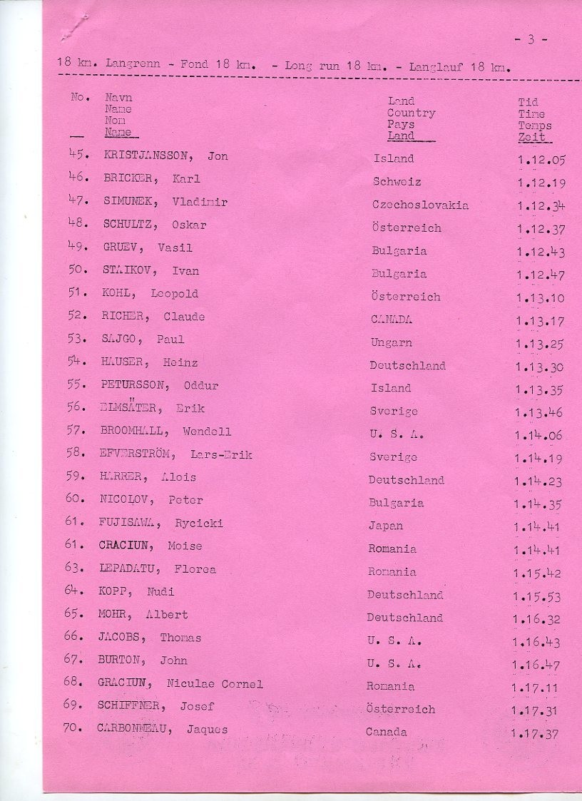 Resultatlister for skiøvelser under OL i 1952: Stor-slalom kvinner, utfor kvinner, utfor menn, kombinert, slalom menn, slalom kvinner, langrenn 50 km, langrenn 10 km kvinner, stafett menn, spesielt hopp, langrenn 18 km menn, stor-slalom menn.