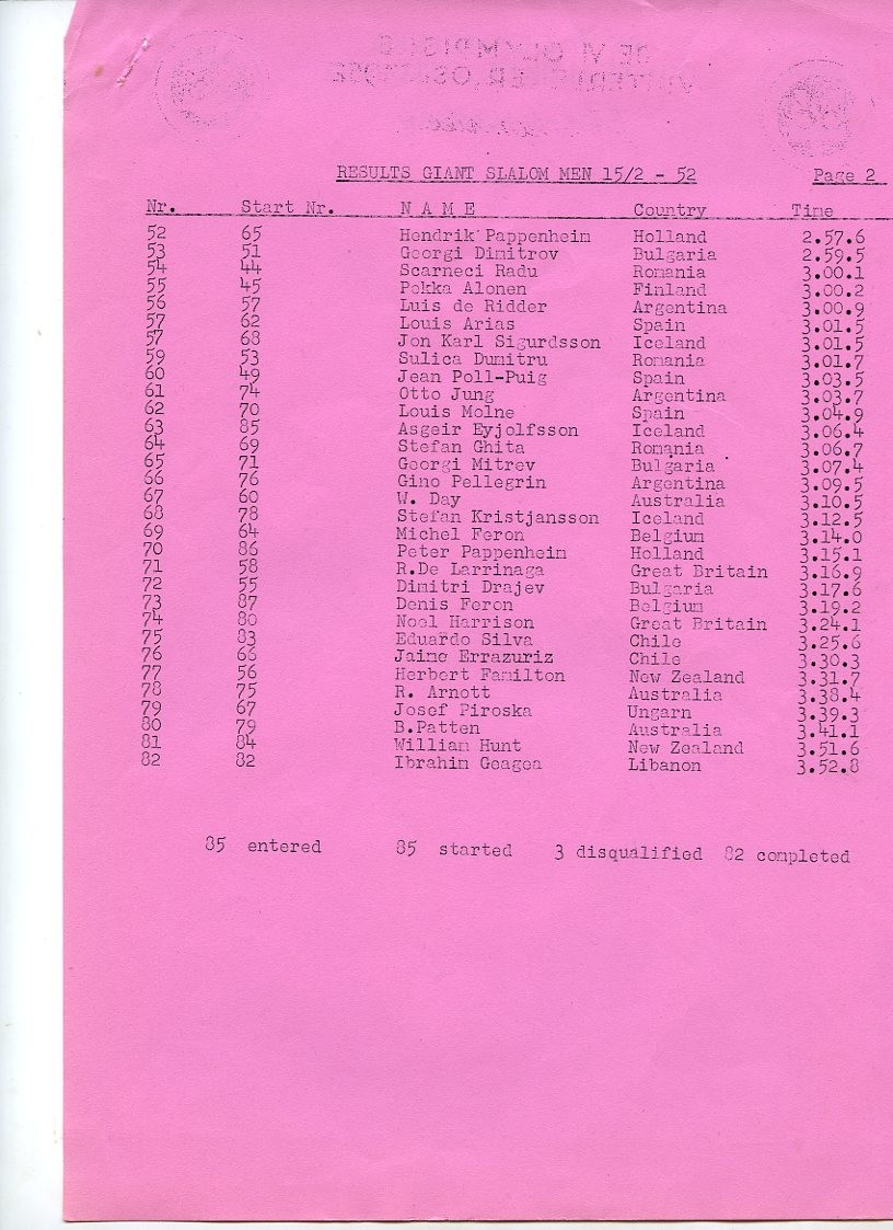 Resultatlister for skiøvelser under OL i 1952: Stor-slalom kvinner, utfor kvinner, utfor menn, kombinert, slalom menn, slalom kvinner, langrenn 50 km, langrenn 10 km kvinner, stafett menn, spesielt hopp, langrenn 18 km menn, stor-slalom menn.