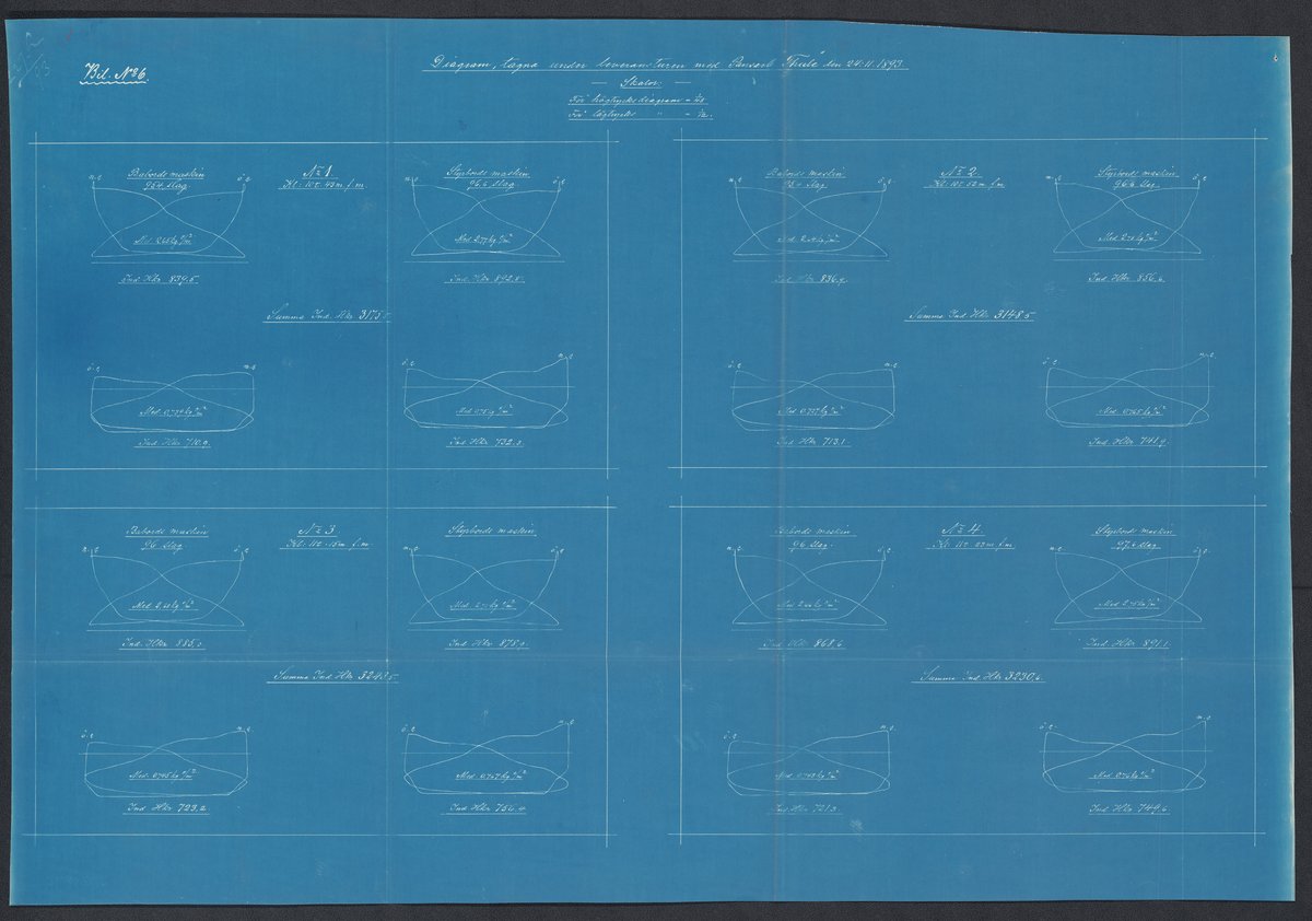 Diagram tagna under leveransturen