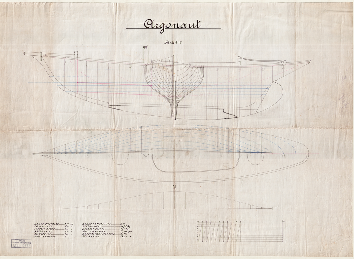 Linjeritning med spantruta