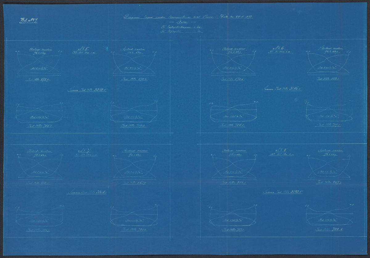 Diagram tagna under leveransturen