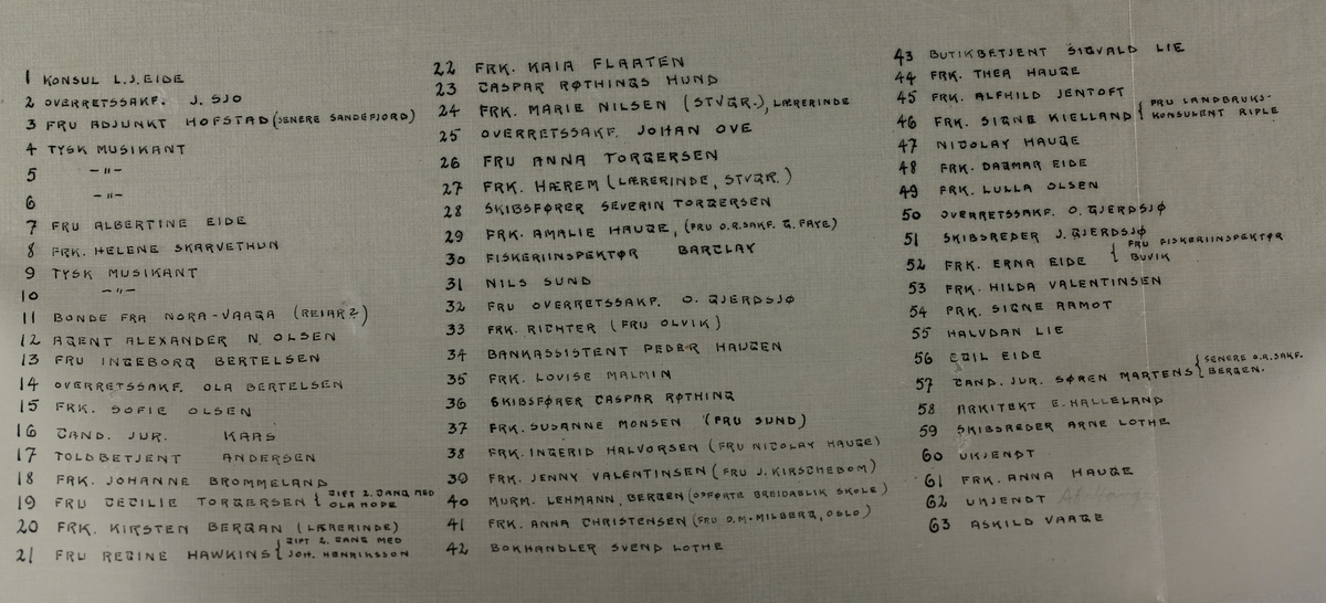 En gruppe menn og kvinner på tur til Nora-Våga. Svend Lindø har et blåseinstrument og Knut Knutsen O.A.S. har ei fele. Susanne Monsen har bunad. Henry Hansen ser ut til å være klippet inn i bildet.