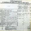 Förläggningen på Kungsholmen vid Hovjaktvarvet för Svea ingenjörkår. Avlöningstabell för underofficerare 1886.