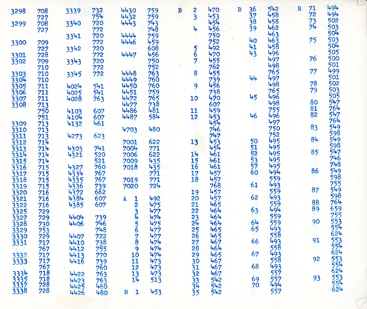 Fotoalbum från Bobergs Fajansfabrik. Innehåller 379 foton på diverse keramikföremål från fabriken. Bruna pärmar i papp, bunden med svart snöre i ryggen, vit etikett på framsidan med text "ALBUM 4 KORT 401 - 777".
Innehåller även register över keramikens modeller och dekorer.