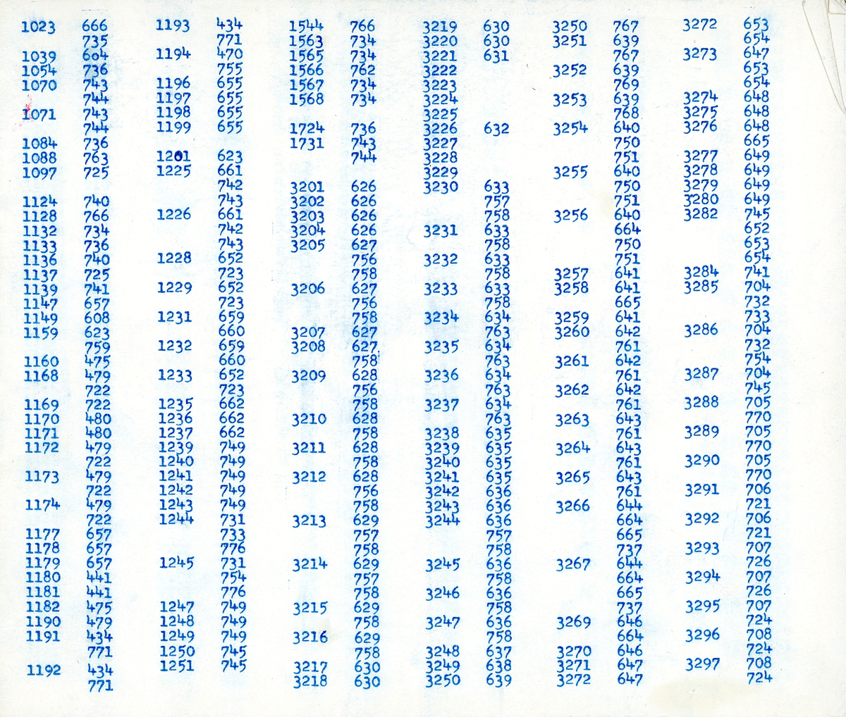 Fotoalbum från Bobergs Fajansfabrik. Innehåller 379 foton på diverse keramikföremål från fabriken. Bruna pärmar i papp, bunden med svart snöre i ryggen, vit etikett på framsidan med text "ALBUM 4 KORT 401 - 777".
Innehåller även register över keramikens modeller och dekorer.