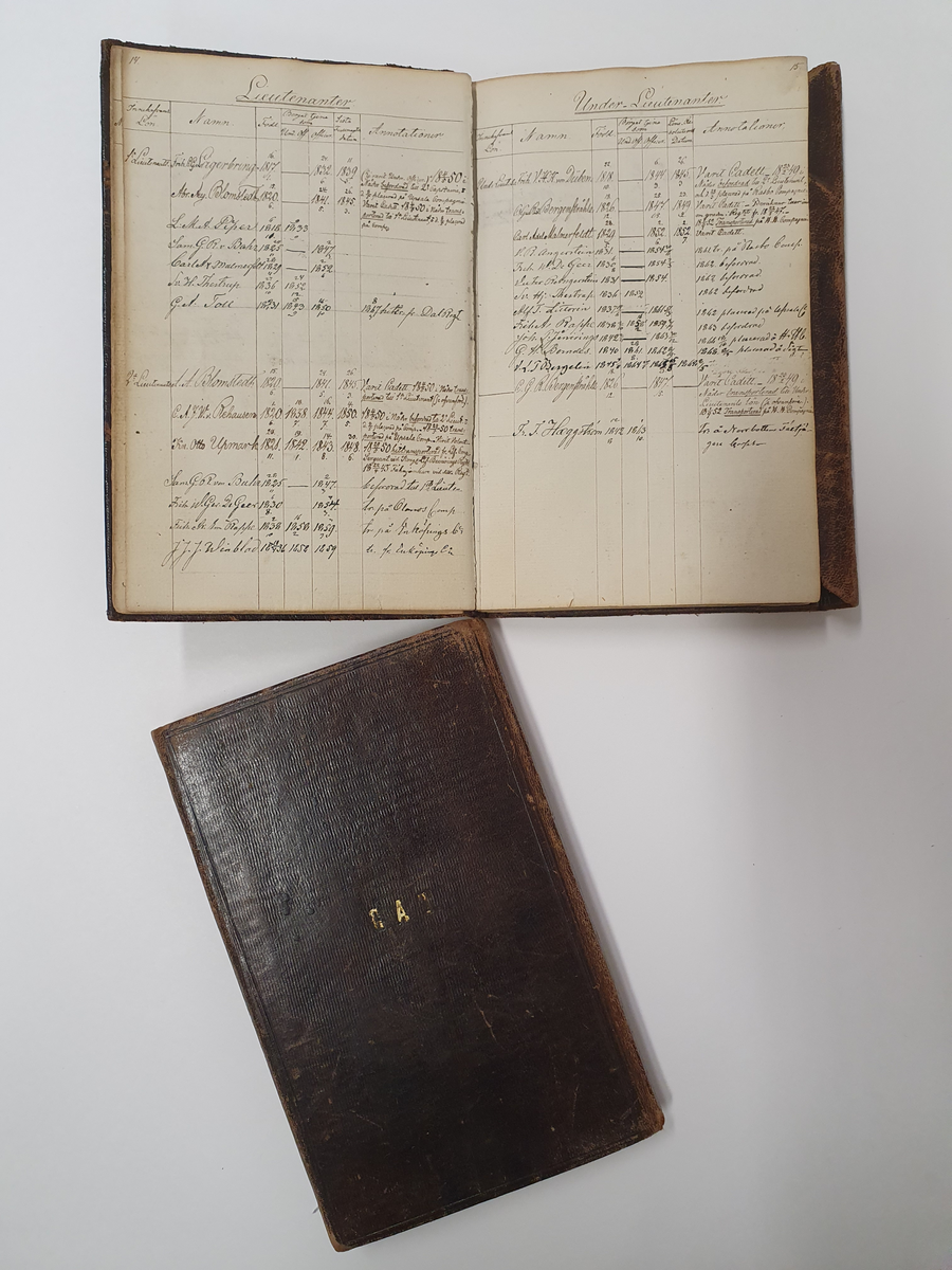 Två böcker i bruna skinnband. Handrulla öfver No 7 Hagunda Compagnie under No 8 Kongl Uplands Regemente. Upprättad År 1849 af Aug. Blomstedt.