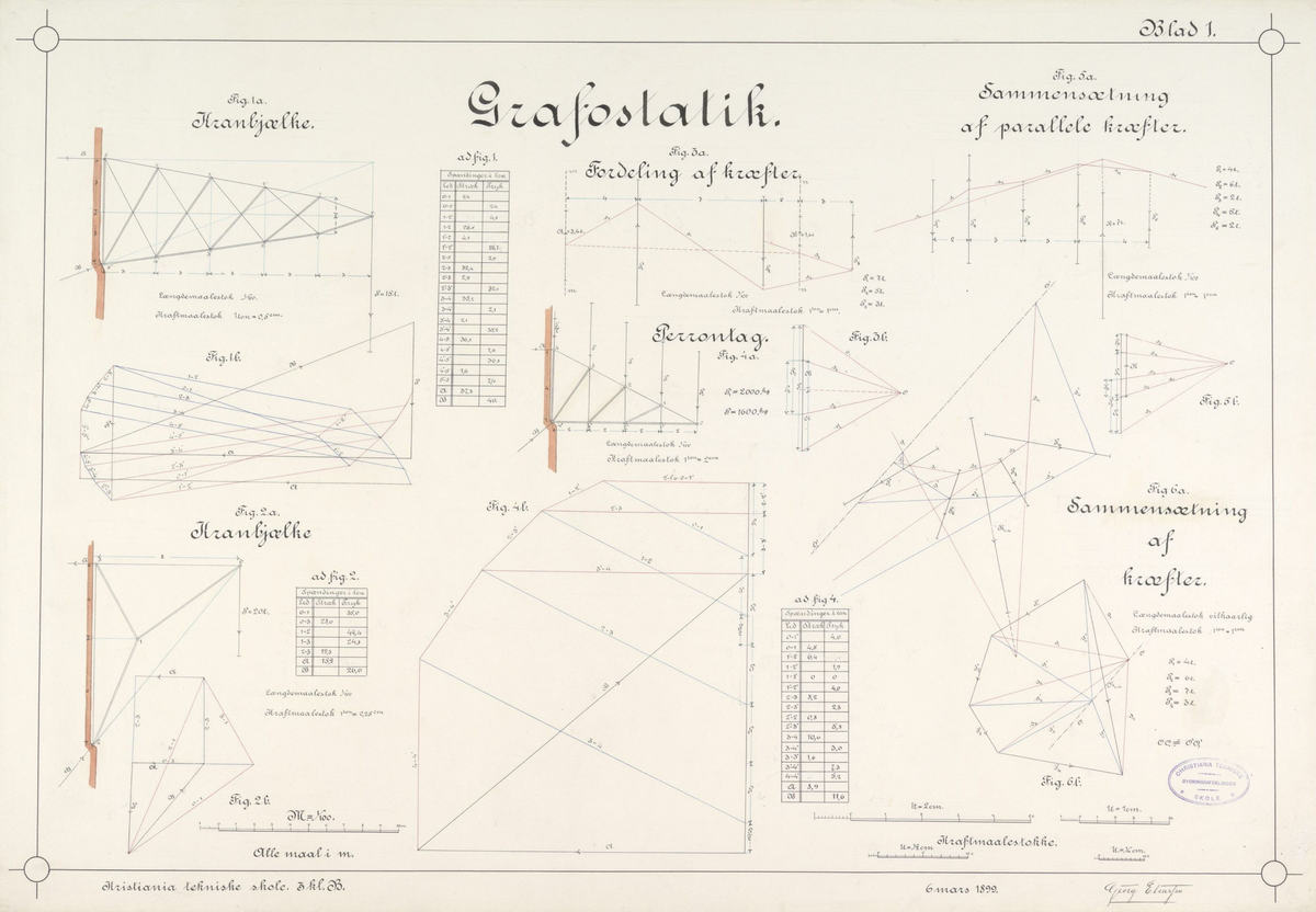 Grafostatikk [Studentarbeid]