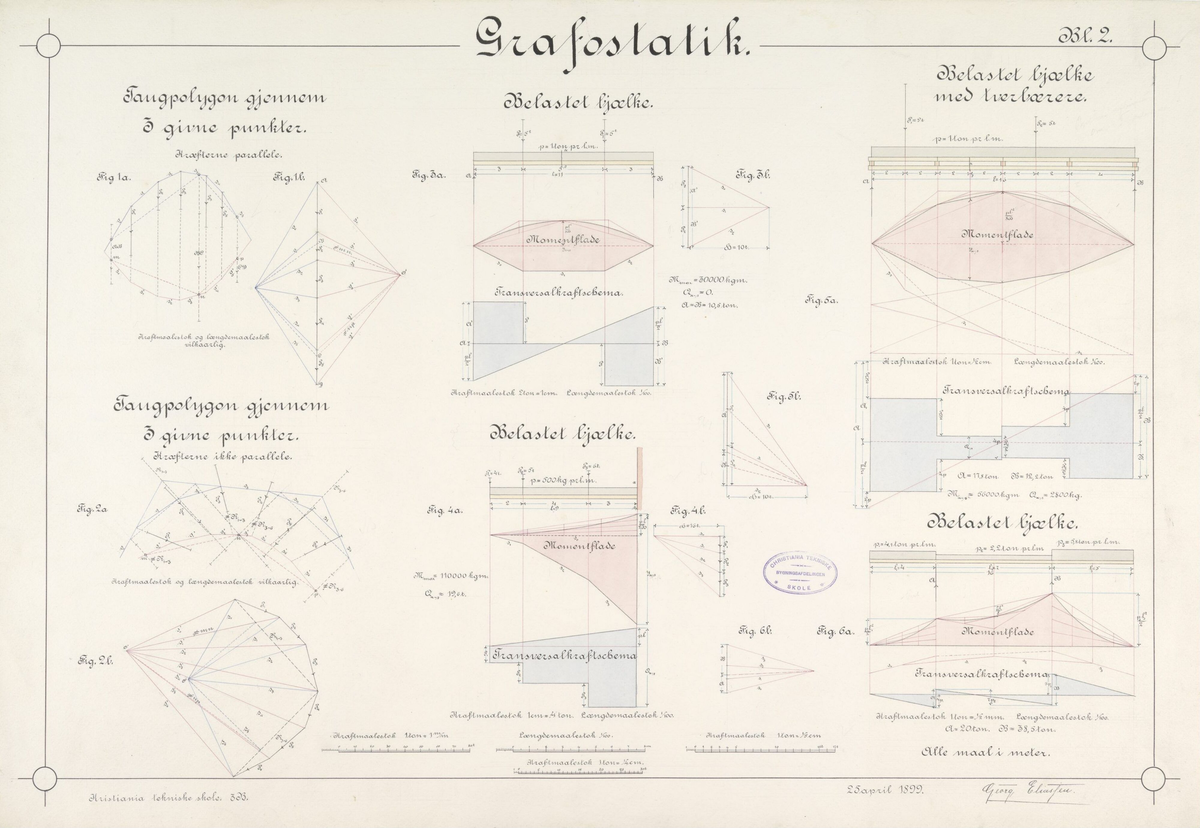 Grafostatikk [Studentarbeid]