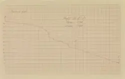 Sjømandsskolen i Tønsberg [Objekt]