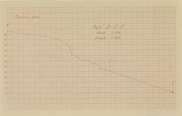 Sjømandsskolen i Tønsberg [Objekt]