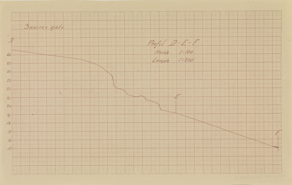 Sjømandsskolen i Tønsberg [Objekt]