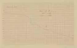 Sjømandsskolen i Tønsberg [Objekt]