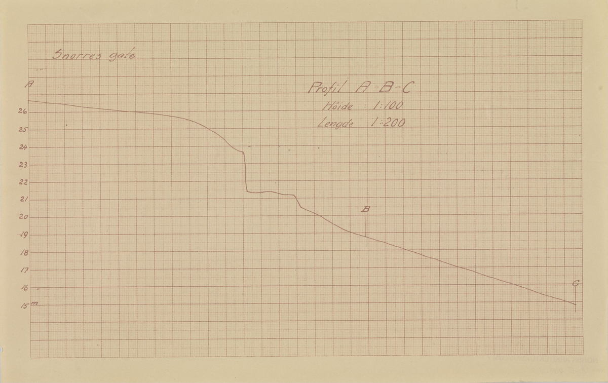 Sjømandsskolen i Tønsberg [Objekt]
