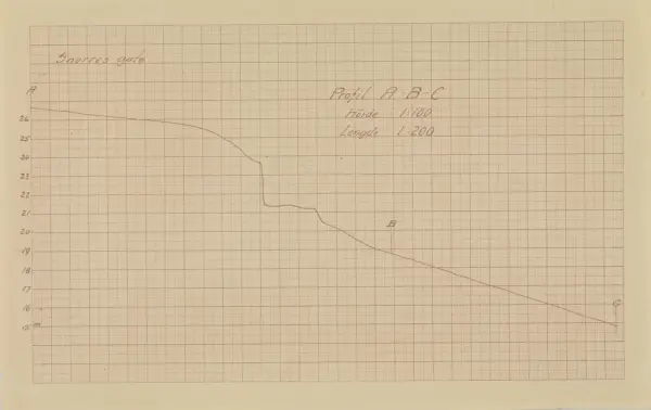 Sjømandsskolen i Tønsberg [Objekt]