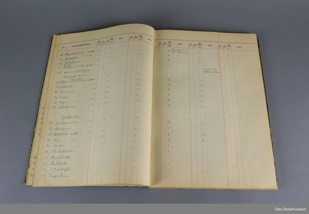Inventarprotokoll fra skolekjøkkenet på Sagene skole. Boken har brun spraglete perm med beige teip i ryggen. På forsiden er det en rød etikett med gullskrift. I boken er det forhåndstrykte ruter og tekst samt håndskrevet tekst med oversikt over inventaret på Sagene skolekjøkken mellom 1926 og 1980.