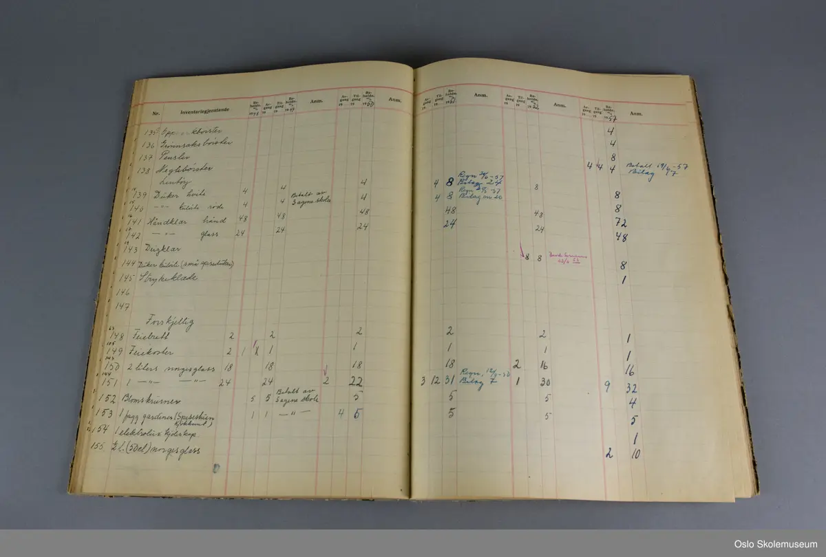 Inventarprotokoll fra skolekjøkkenet på Sagene skole. Boken har brun spraglete perm med beige teip i ryggen. På forsiden er det en rød etikett med gullskrift. I boken er det forhåndstrykte ruter og tekst samt håndskrevet tekst med oversikt over inventaret på Sagene skolekjøkken mellom 1926 og 1961.