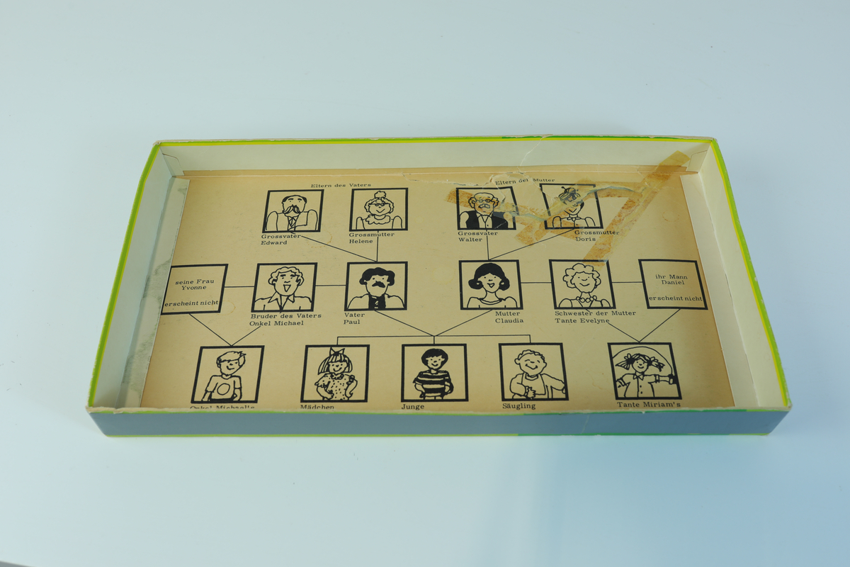"Die Familie". Brettspill som tar for seg familierelasjoner. Kan spilles på tre ulike måter.