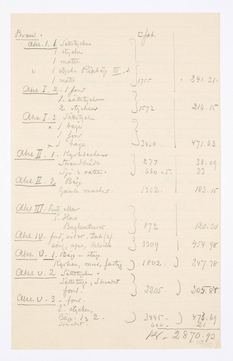 Diverse dekorbeskrivningar.
