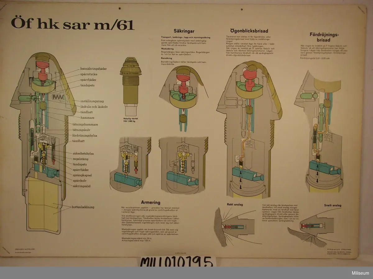 Utbildningsplansch Öf hk sar m/61