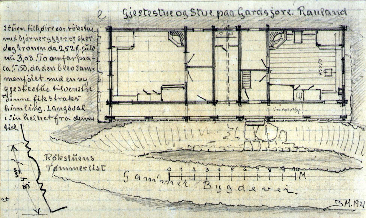 Johan J. Meyers tegninger (1919-1921) av div. bygningsdetaljer på forskjellige gårder i Vinje, Telemark.

1 a) Plantegning av gamlestuen, nedtatt 1799 og delvis brukt i låven, Loftsgarden, Vinje, Telemark.
1 b) Gamlestuen på Groven, Vinje, Telemark.
2. Hovedbygningen, oppsatt ca. 1800, Groven, Vinje, Telemark.
3. Gjestestue, Norgarden, Vinje, Telemark.
4. Hovedbygning, Botne, Vinje, Telemark. Stuen bygd ca. 1700, andre etg. påbygd 1802.
5. Peis, Gugarden, Vinje, Telemark.
6. Plantegning av gjestestue og stue, Gardsjord, Rauland, Telemark.
7 og 8. Plantegning av stue, datert 1747, Edland, Vinje, Telemark.