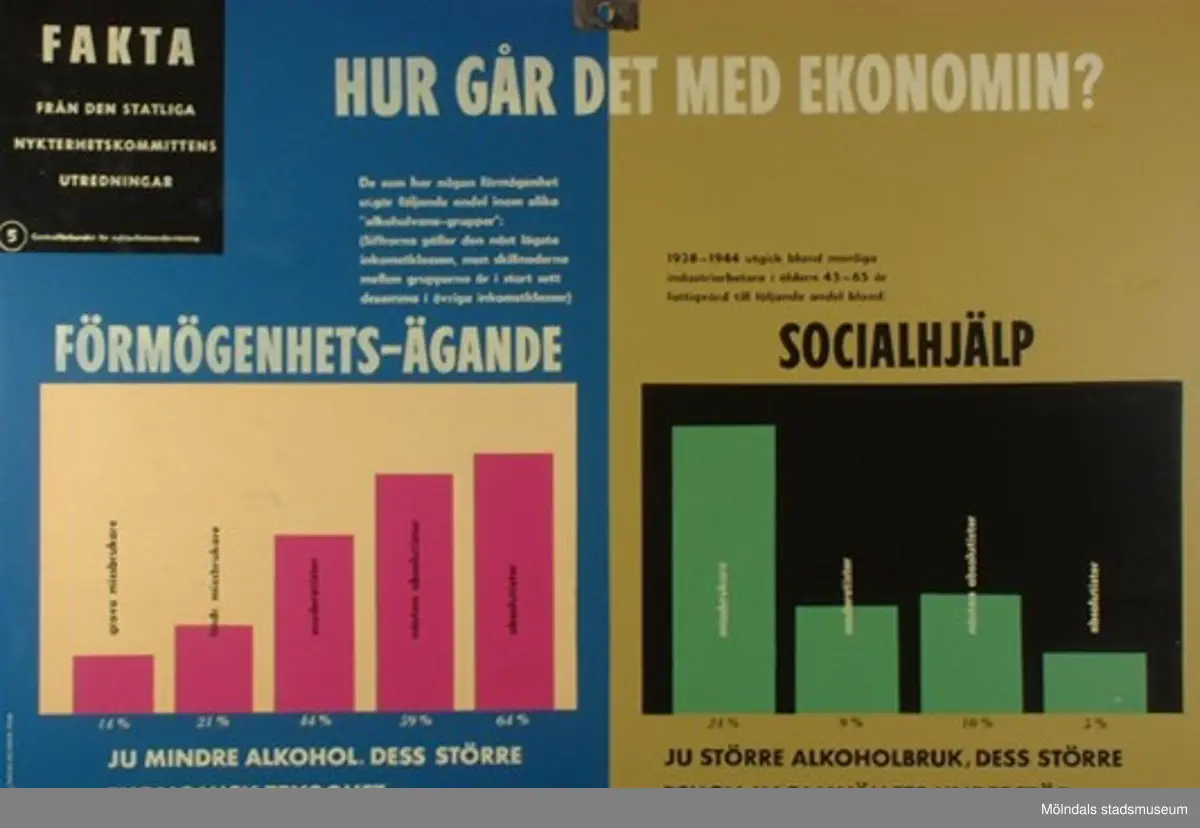 MM22923:1 - Hur många alkoholmissbrukare finns det?
MM22923:2 - Hur går det med äktenskapet?
MM22923:3 - Hur går det med barnen?
MM22923:4 - Hur går det med arbetet?
MM22923:5 - Hur går det med ekonomin?
MM22923:6 - Hur är det med brottsligheten?
MM22923:7 - Ungdomen börjar använda sprit allt tidigare.
MM22923:8 - Hur påverkas ungdomen?

8 st skolplanscher som användes vid undervisning i Naturkunskap på Gamla Liveredsskolan i Kållered.