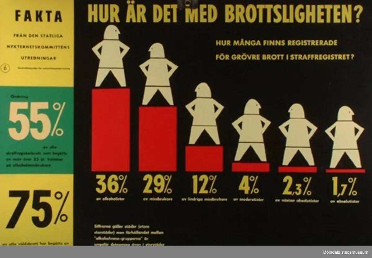 MM22923:1 - Hur många alkoholmissbrukare finns det?
MM22923:2 - Hur går det med äktenskapet?
MM22923:3 - Hur går det med barnen?
MM22923:4 - Hur går det med arbetet?
MM22923:5 - Hur går det med ekonomin?
MM22923:6 - Hur är det med brottsligheten?
MM22923:7 - Ungdomen börjar använda sprit allt tidigare.
MM22923:8 - Hur påverkas ungdomen?

8 st skolplanscher som användes vid undervisning i Naturkunskap på Gamla Liveredsskolan i Kållered.
