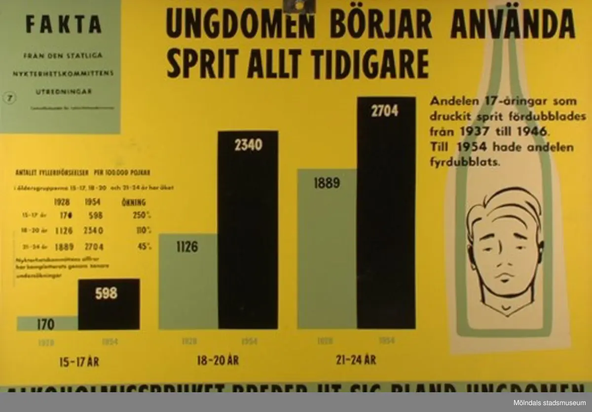 MM22923:1 - Hur många alkoholmissbrukare finns det?
MM22923:2 - Hur går det med äktenskapet?
MM22923:3 - Hur går det med barnen?
MM22923:4 - Hur går det med arbetet?
MM22923:5 - Hur går det med ekonomin?
MM22923:6 - Hur är det med brottsligheten?
MM22923:7 - Ungdomen börjar använda sprit allt tidigare.
MM22923:8 - Hur påverkas ungdomen?

8 st skolplanscher som användes vid undervisning i Naturkunskap på Gamla Liveredsskolan i Kållered.