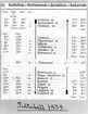 Linjerna Sollefteå - Strömsund - Jormlien - Ankarede. Tidtabell
1939.