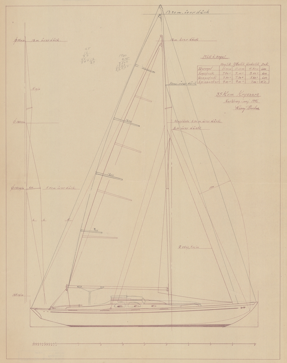 35 kvm kryssare
Segelritning