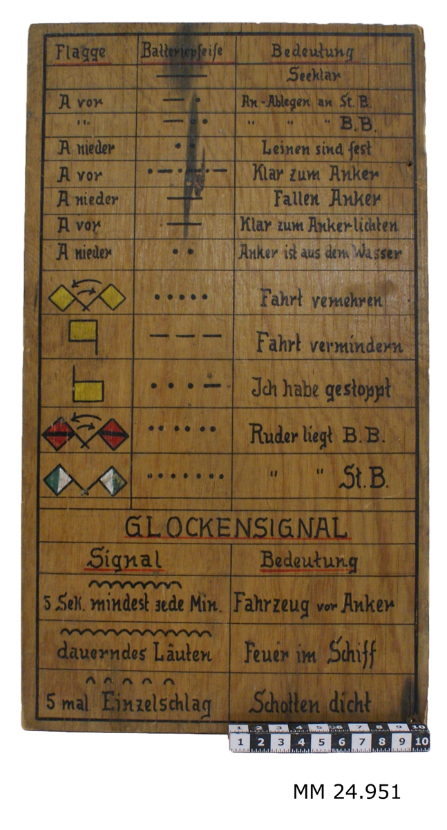 Träplatta med målad text och symboler. Överst tre spalter med rubrikerna:

Flagge      Batteripseife     Bedeutung

I spalterna olika signaler för flaggor, signahorn samt deras betydelse. Längre ner rubriken GLOCKENSIGNAL och därunder två spalter med rubrikerna:

Signal    Bedeutung

I spalterna olika signaler för skeppsklockan och deras betydelse. All text inom en svart ram.

På baksidan sitter en vit klisterlapp med texten om tavlan.