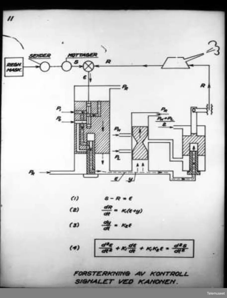 Automatisk ildgivning, fordrag i Ingeniørforeningen