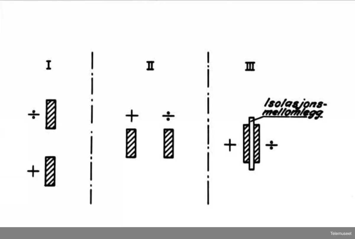 Lyd-teori, diagrammer, tegninger