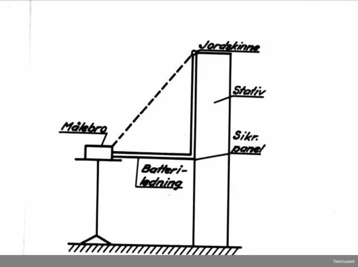 Lyd-teori, diagrammer, tegninger
