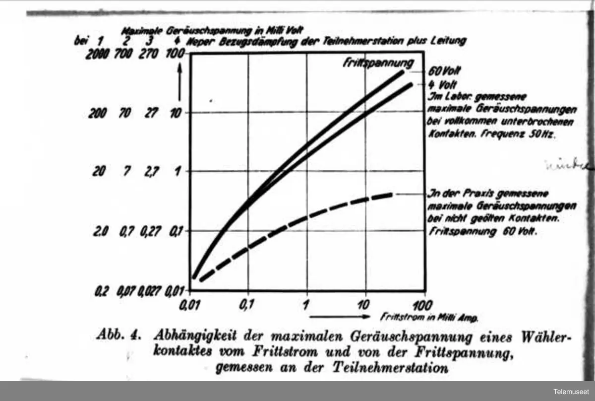 Lyd-teori, diagrammer, tegninger