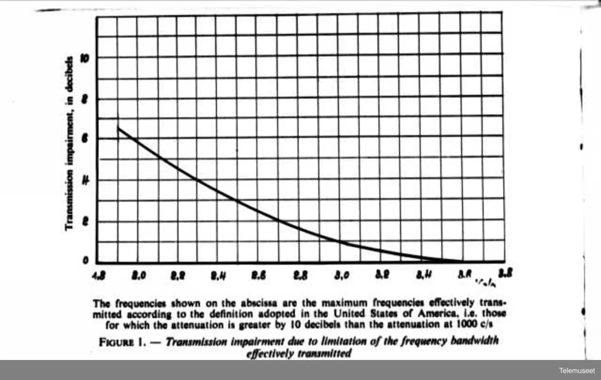 Lyd-teori, diagrammer, tegninger