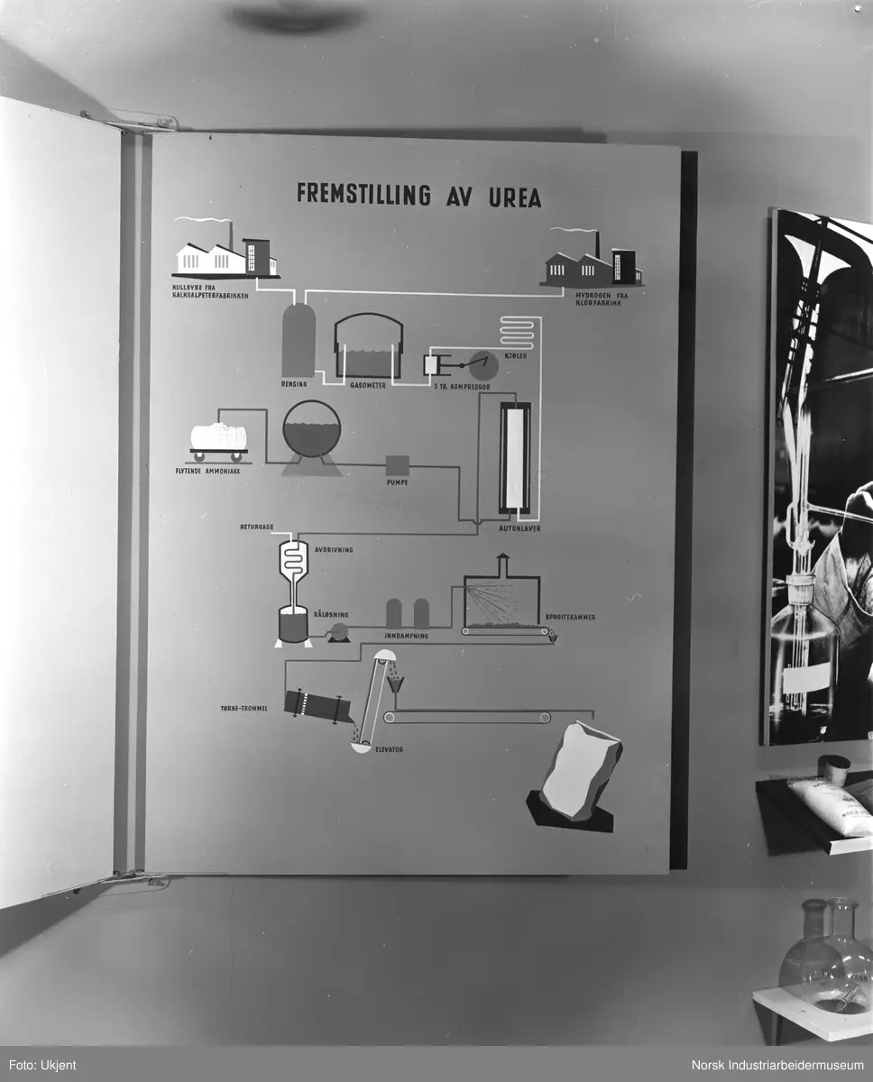 Dreiebok i introduksjonsrommet. Urea.