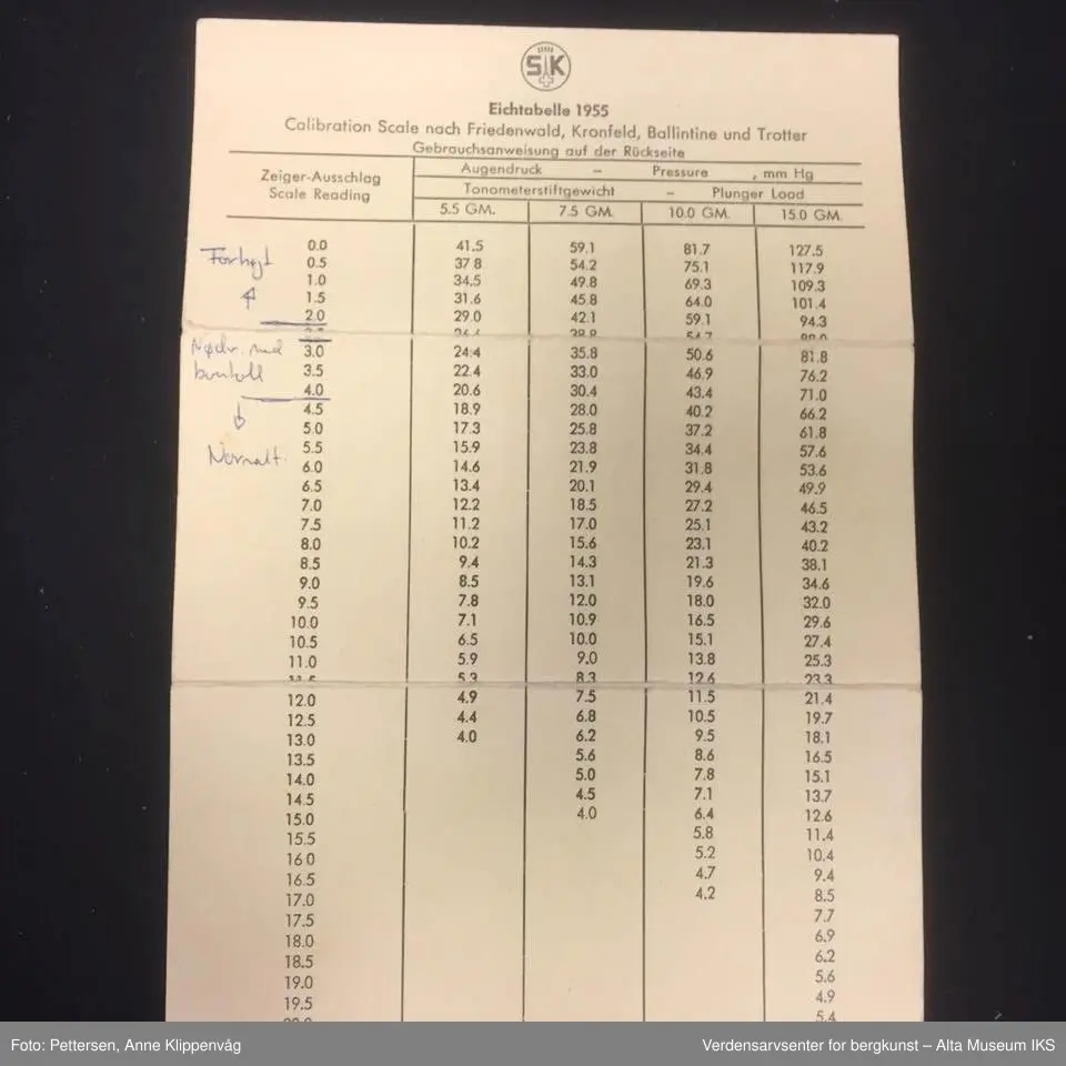 Rektangulær grå eske med rød foring. Inneholder et tonometer med tilleggsutstyr, en måletabell/bruksanvisning og et sertifikat.