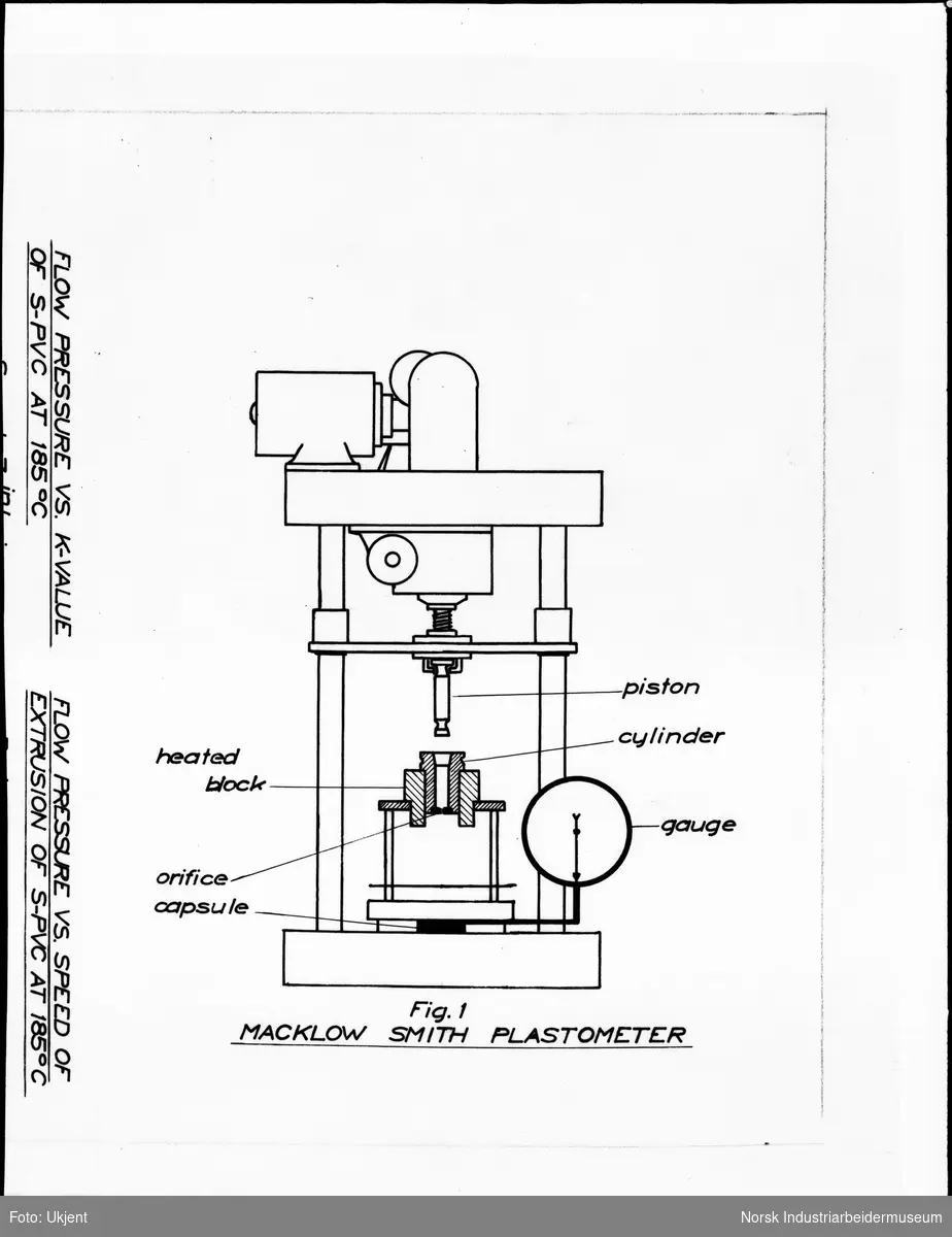 Repros av kurver av flyteegenskaper for S-PVC og copolymer, forskning. Figur 1.