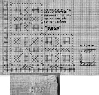 Fyra dukar och ett broderiprov - mönsternamn Rutor.Blekt linneväv, bohuslinne, med broderi i korsstygn och myrgång. 
WLHF-468 :1 - Påbörjat broderi i blekt/vit och ljusgrå knyppeltråd    på blekt/vit linneväv. Mått 310x310 mm. Bild 1.
WLHF-468:2 - Färdig duk broderad i rosa & vitt. Med pappetikett "   Leksands Hemslöjds-förening  med påskrift "RUTOR Bohuslinne    matr 82:-". Mått 280x270 mm. Bild 2.
WLHF-468:3 - Färdig duk broderad i ljust gråblått & vitt. Mått 280x280 mm. Bild 3.
WLHF-468:4 - Färdig duk broderad i silvergrått & vitt. Mått 270x270 mm. Bild 4.
WLHF-468:5 - Färdig duk broderad i mkt ljust grått & vitt (samma    som prov :1) märkt liten pappetikett "Duk Rutor, ej". Mått 270x270 mm. Mönsterskiss/-ritning finns tillsammans med provet :1. Scannad i datamapp. Bild 1 är ett montage med del av mönsterskissen och broderiprovet :1. WLHF-973:1-2 är broderiprov med samma mönster.